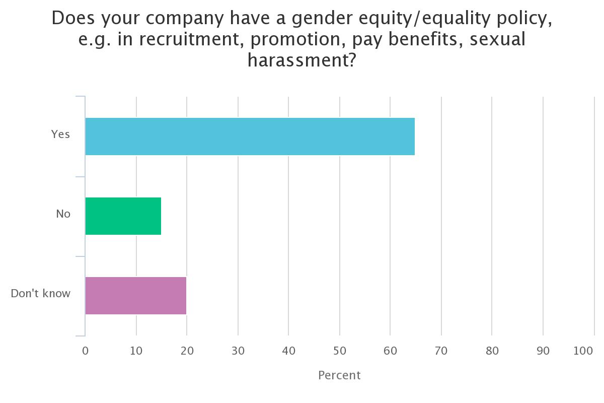 Webinar Gender Equity Poll 2