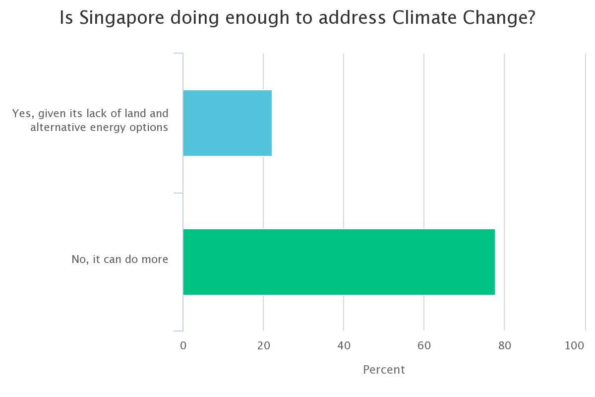 Webinar Carbon Pricing Poll 2