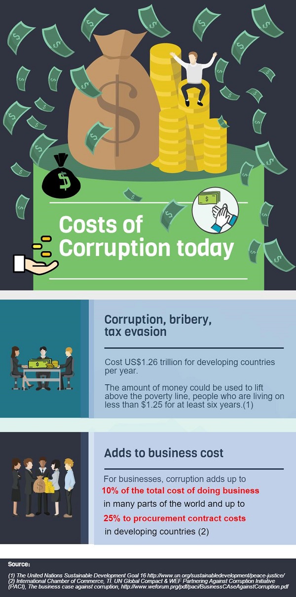 Corruption_costs_600_width