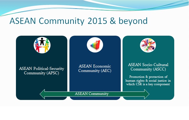 ASEAN_Community